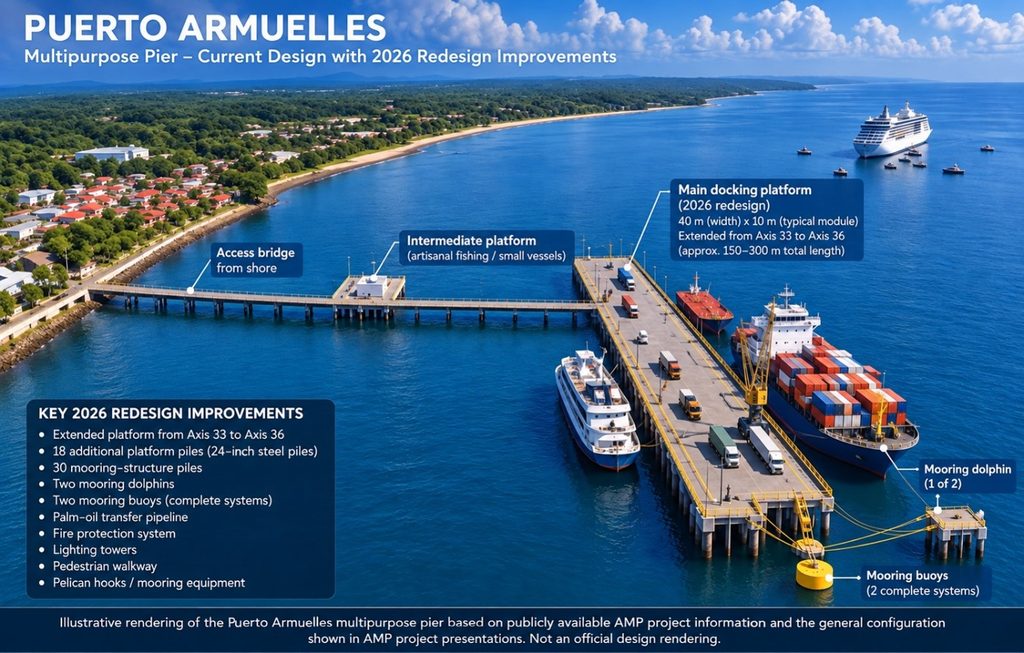 www.visitPuertoArmuelles.com
